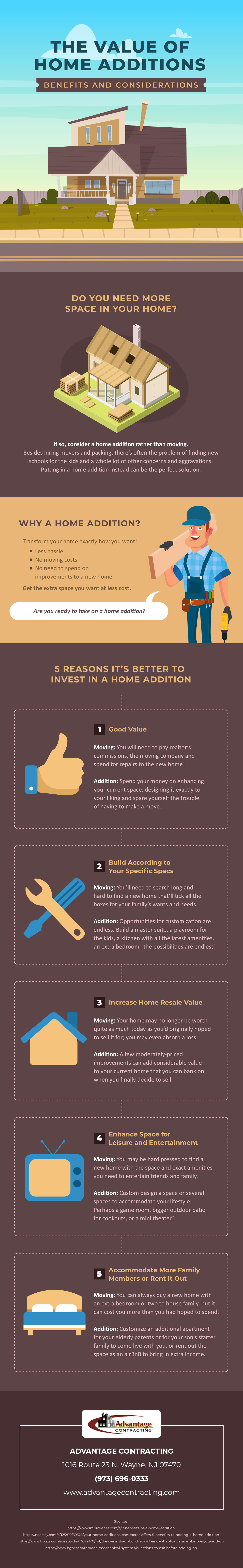 Infographic: The Value of Home Additions